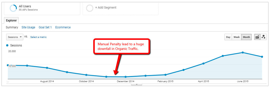 penurunan lalu lintas di google analytics